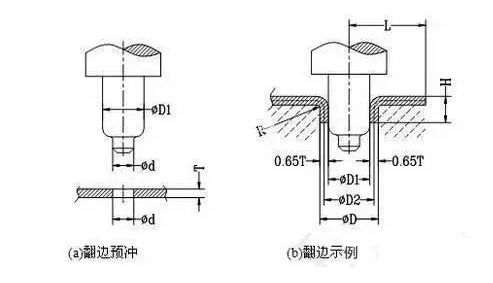 冲压模具加工工艺之翻边工艺
