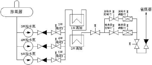 工艺流程图中怎样表示泵