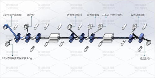 柔性线路fpc加孔背胶模切工艺解析