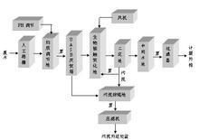环染处理工艺