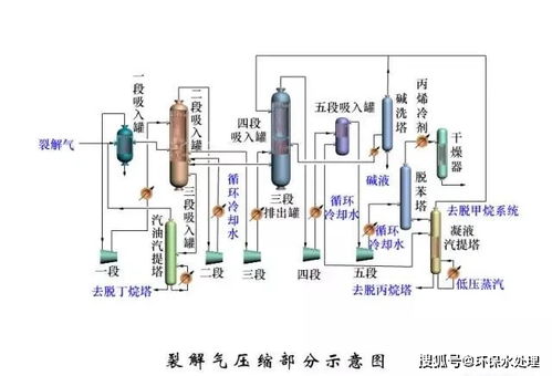 150张化工工艺流程图来了,你准备好了吗