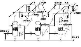 这17种脱硫工艺学完了,我离总工又近一步