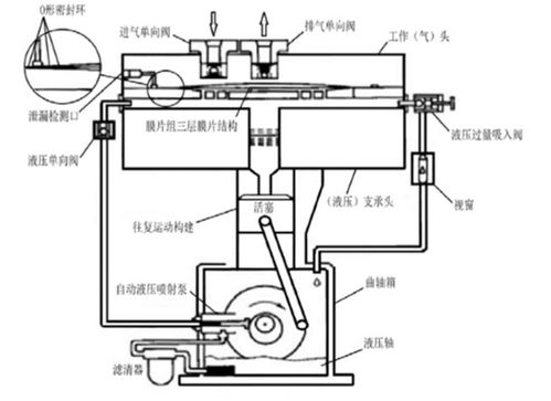 加氢站主要工艺设备选型分析