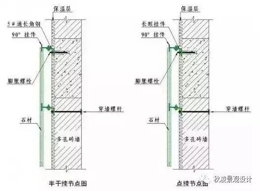 石材干挂施工工艺,绝对干货